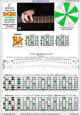 BAGED octaves C pentatonic major scale - 7B5B2:5A3 box shape (1313131 sweep pattern) pdf